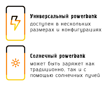 Два типа банков энергии – стандартный и солнечный