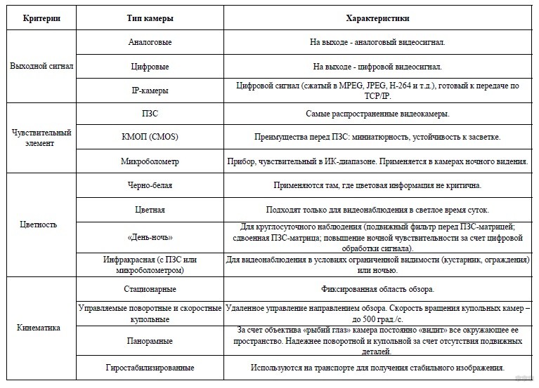 Как выбрать поворотную Wi-Fi камеру: все характеристики, обзор моделей