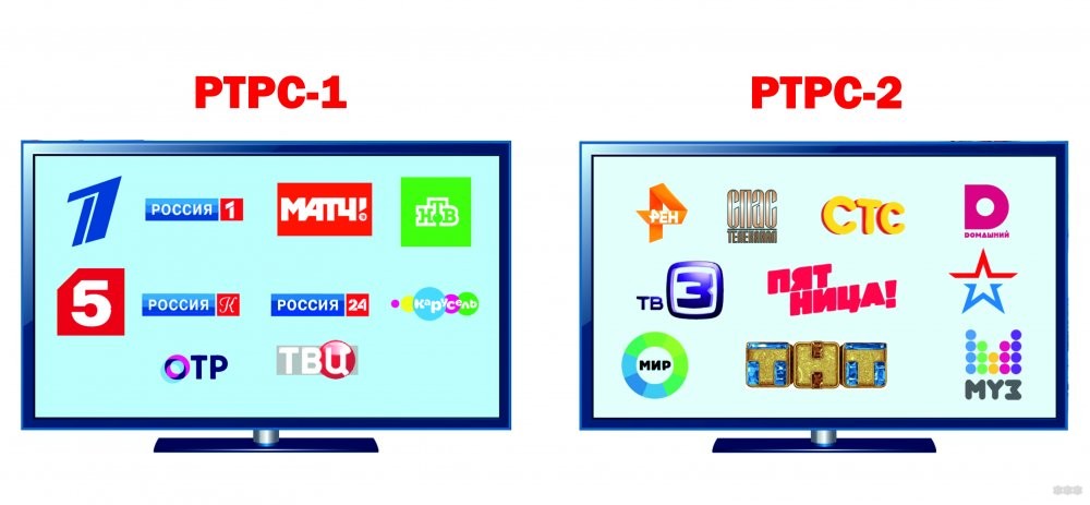 Нужна ли приставка для просмотра цифрового ТВ, и как она работает?