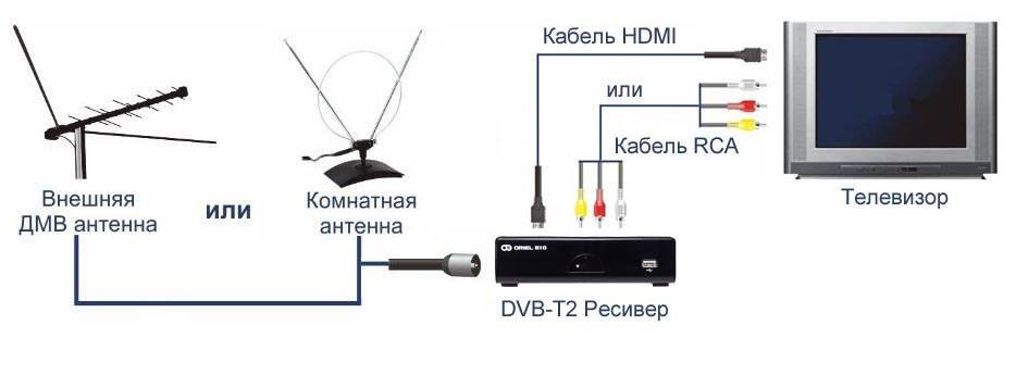 Тв7 тепловычислитель подключение к компьютеру