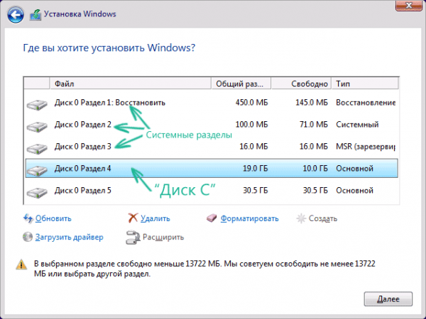 Таблица разделов для установки Windows 10