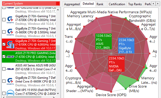 Результаты тестирования в Sandar
