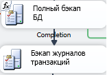 Зачем создавать в одно и то же время полный бэкап и бэкап ЖТ