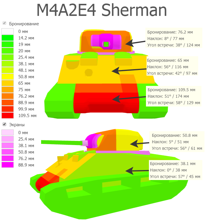 Бронирование M4A2E4 sherman