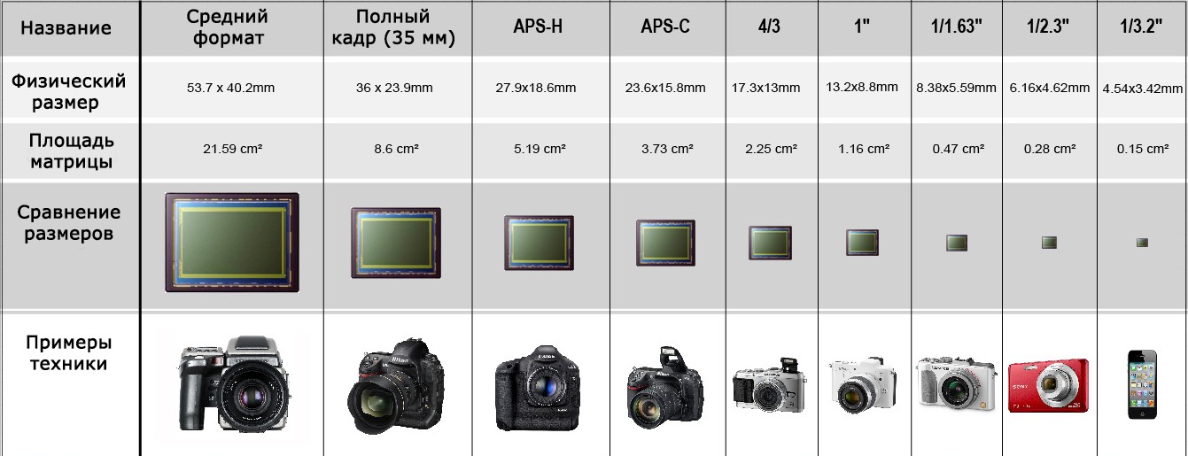 Антимаркетинг: сравниваем камеры популярных смартфонов