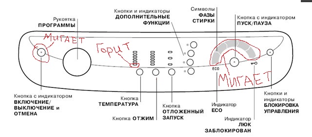 Ошибки машины аристон