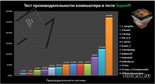 В каких единицах измеряется производительность компьютеров на тесте graph500