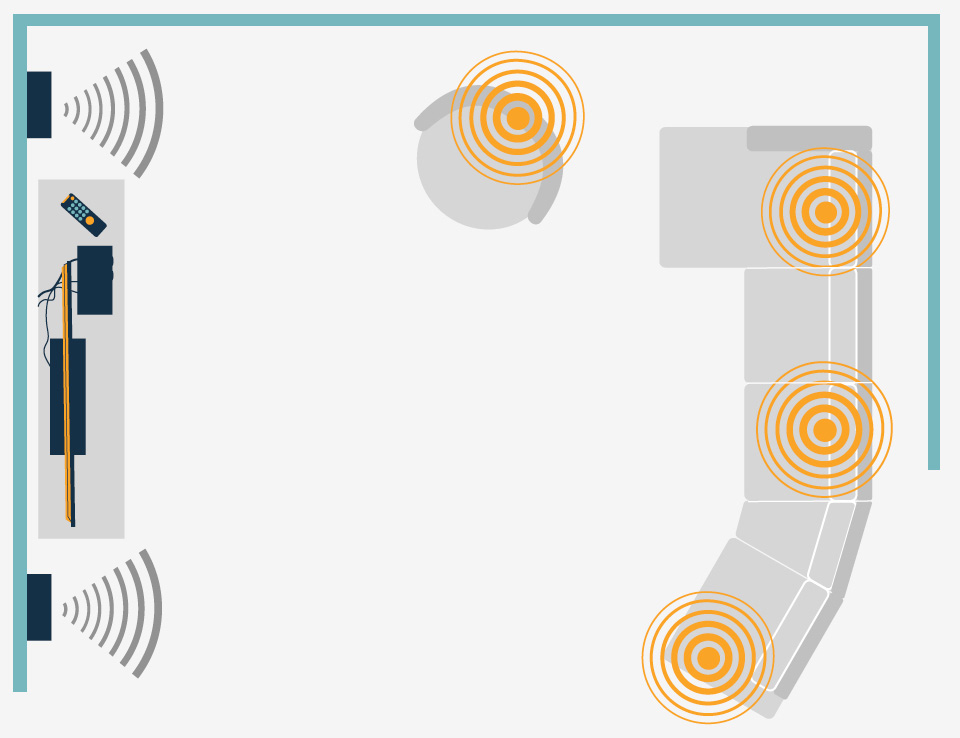 Автоматическая настройка AV-ресивера