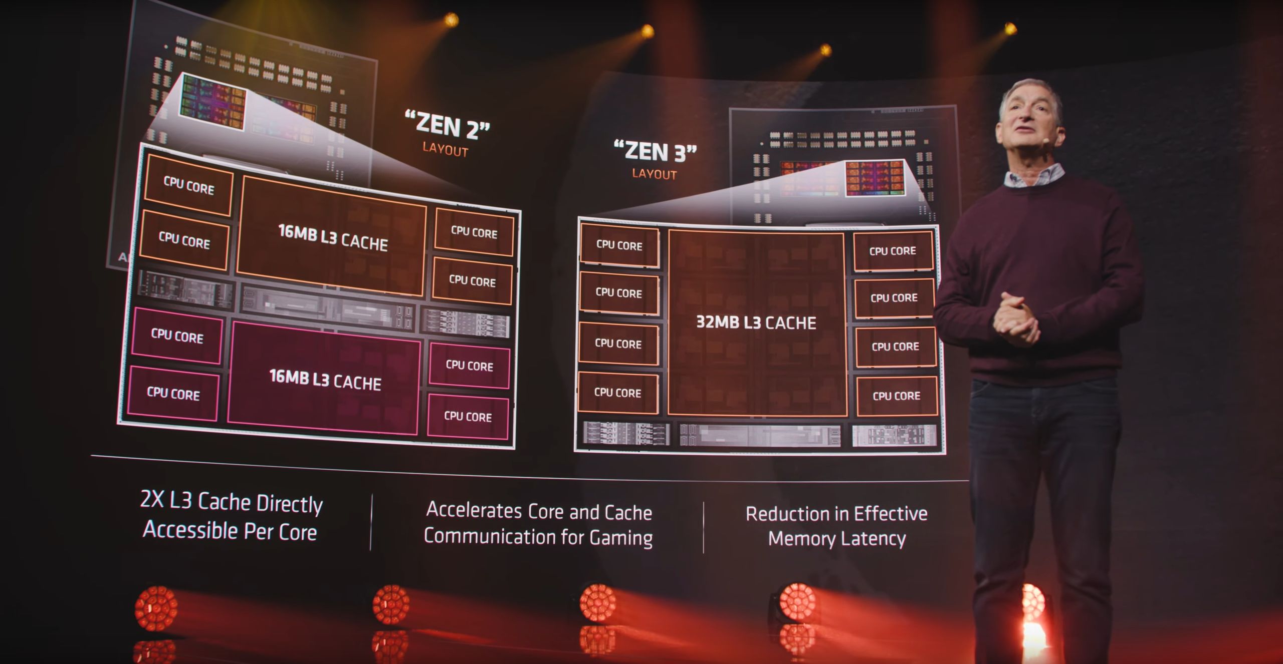 Дзен 3. AMD Zen 3 процессоры. Ryzen 5000. Марк Пейпермастер AMD. Ryzen 5000 архитектура.