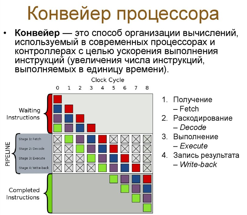 Что такое конвейеризация и суперскалярность в работе процессора