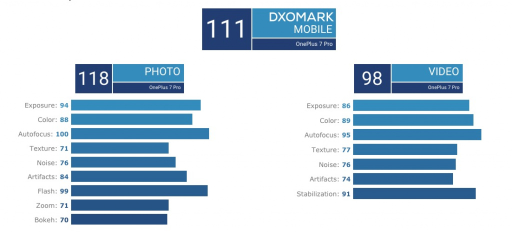 Рейтинг DXOMARK