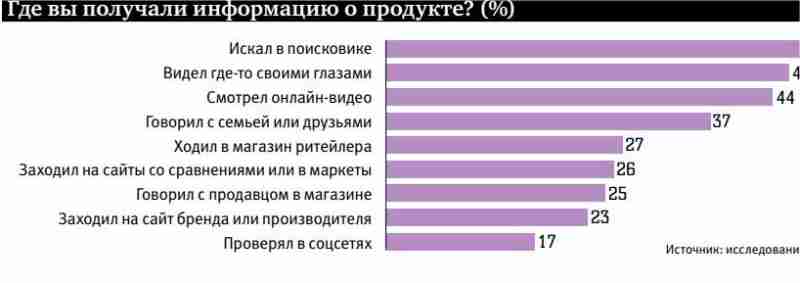 Откуда получено. Откудого взяли информацию. Откуда можно получить информацию. Откуда человек получает информацию. Откуда вы получаете информацию.