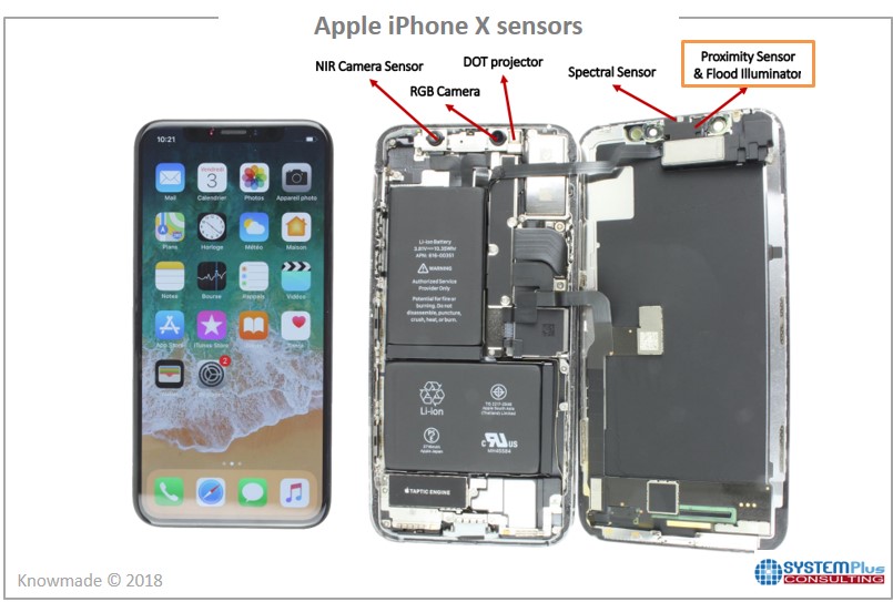 Нфс на айфоне. Датчики на айфон 11 спереди. Айфон 10 вид снизу. Айфон XR proximity sensor. Сенсор сбоку iphone 12.