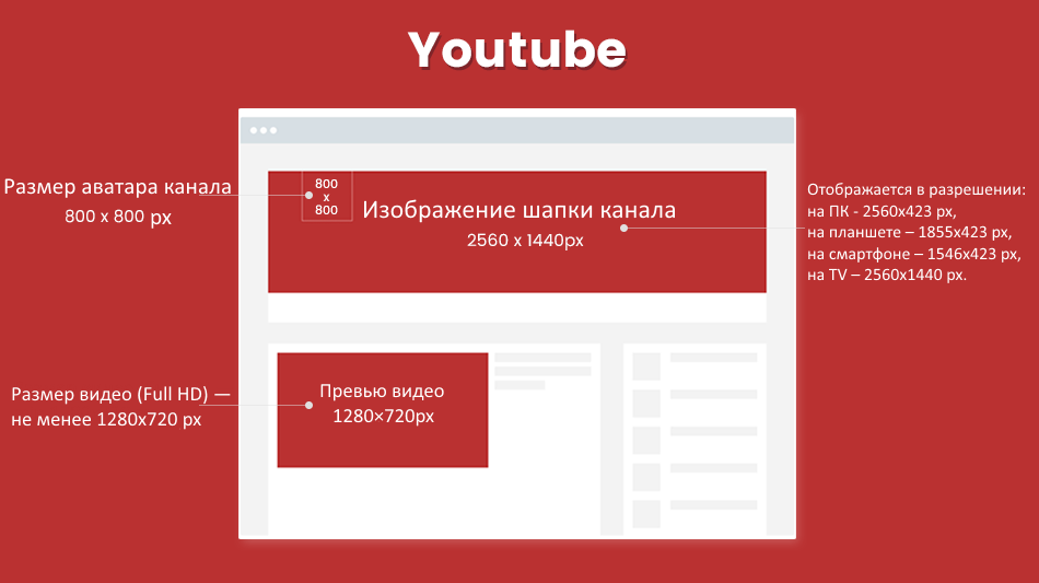 Размеры изображений видео. Размер обложки ютуб. Формат ютуба Размеры. Размер картинки для ютуба. Формат обложки для ютуба.