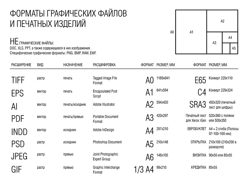 Форматы распечатки. Форматы файлов для печати. Формат файла для печати в типографии. Форматы файлов для полиграфии. Печать графических файлов.