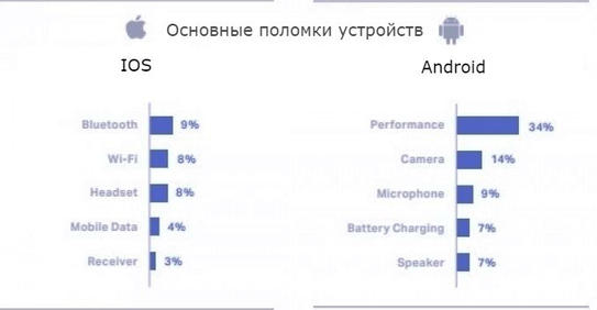 Вот рейтинг самых НЕнадежных смартфонов на планете. Ваш в списке? Гаджеты, которые ломаются чаще, чем работают.