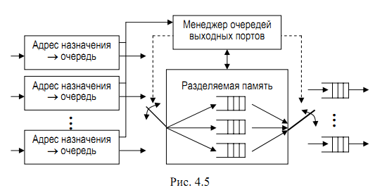 Конечный адрес