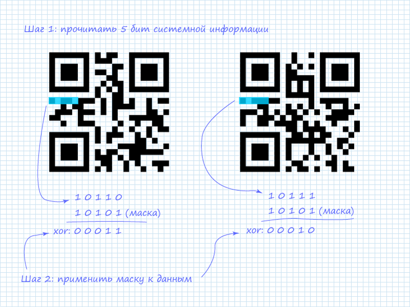 QR код. Схема QR кода. Картина QR код. QR код расшифровка.