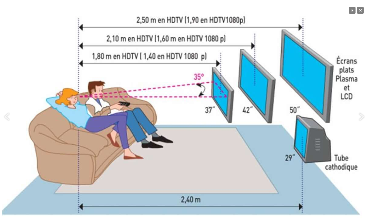 Расстояние телевизора от дивана