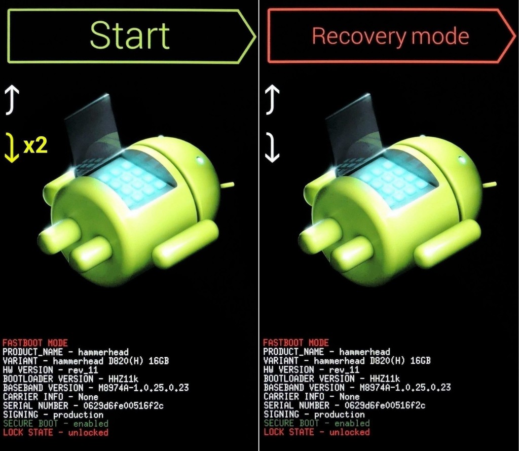 Recovery mode. Режим Recovery Android. Recovery Mode что это такое на андроид. Android в режиме восстановления. Режим безопасности на андроид зеленым роботом.