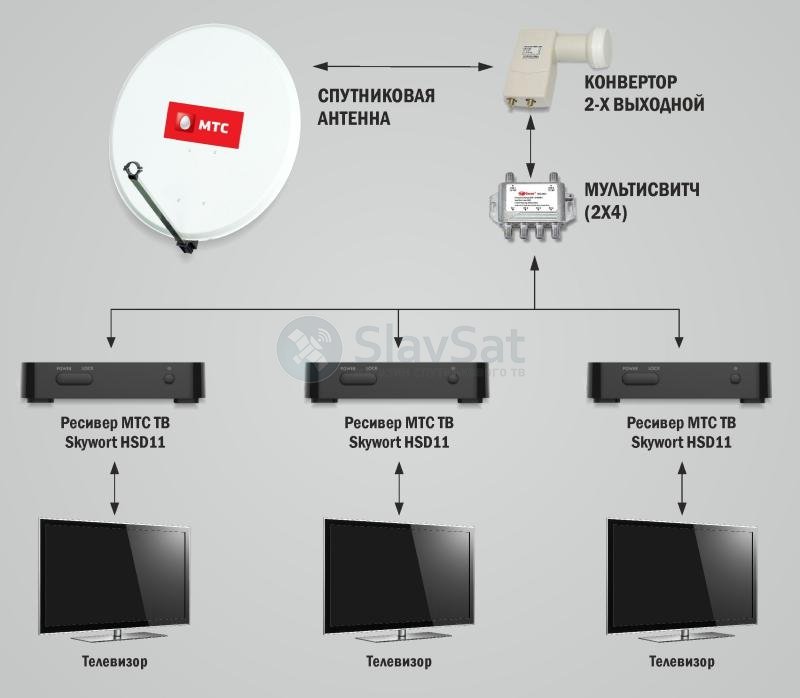 Kak Nastroit Pristavku K Televizoru Mts Kak Podklyuchit Pristavku Mts K Televizoru Ekspert Internet Magazin Elektroniki I Bytovoj Tehniki