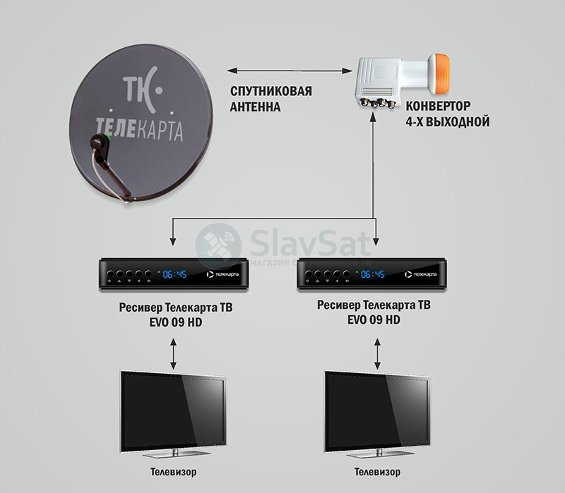 Симс 4 игровая консоль как подключить к телевизору