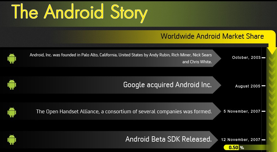 Полная история андроид. Android History. История Android. История версий андроид. Рич майнер андроид.