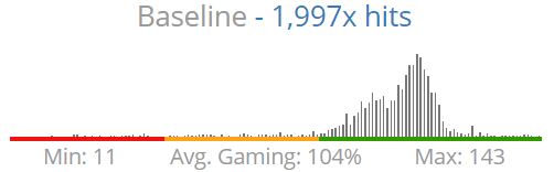 Gaming score frequency distribution