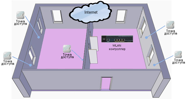 Точка доступа расширение зоны wi fi с подключением по ethernet