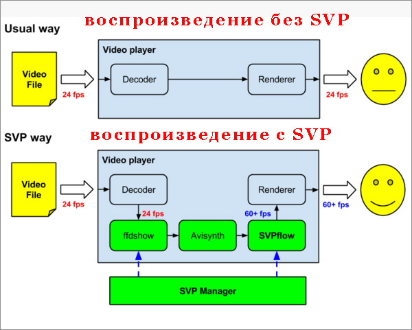 SmoothVideo Project