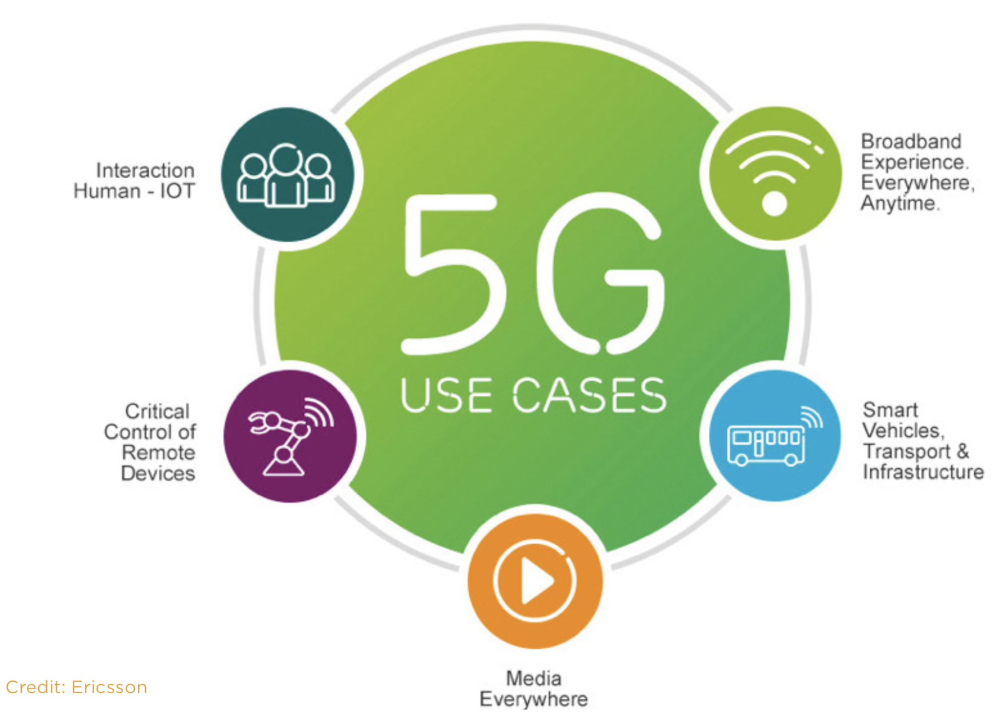 Тест 5 g. Поколения сетей сотовой связи 1g 2g 3g 4g 5g. Мобильный интернет 5g. 5g. Технология 5g.