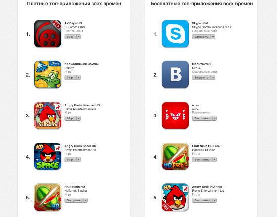 Apple платные приложения. Топ платных приложений. Типы приложений. Топ платных игр на телефон. Топ приложений игрушек.