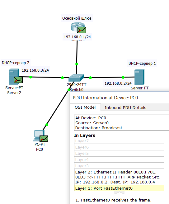 9.2.13 ARP-запрос от DHCP сервера, на который никто не ответит