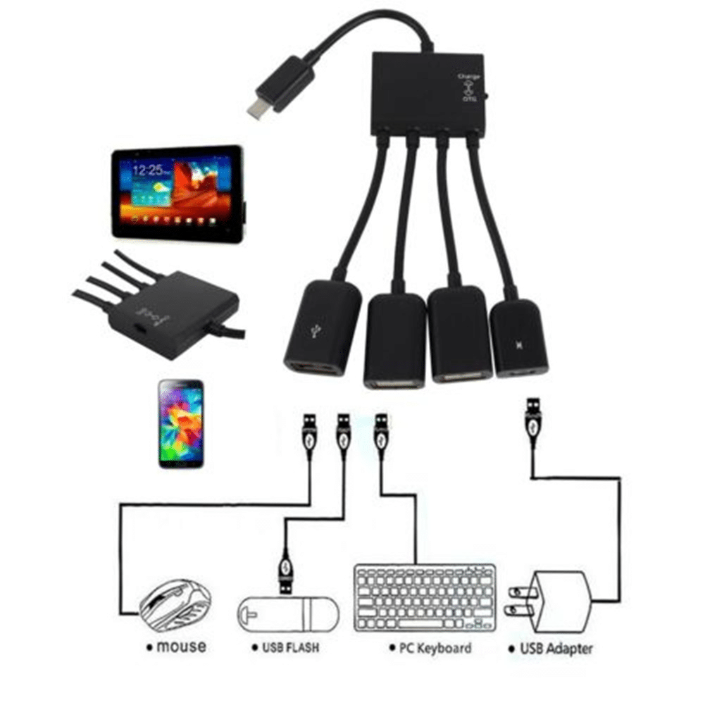 Соединение через usb. USB OTG переходник для андроид. USB-C OTG разветвитель схема. Порт OTG Micro USB. Hub OTG кабель с внешним питанием USB.